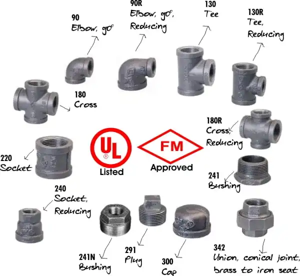 Black ductile iron pipe fittings ASTM standard – elbows, tees, reducers, sockets and bushings